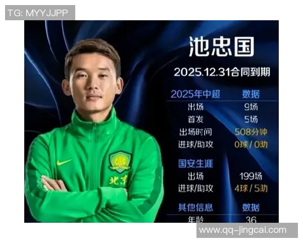 北京国安足球俱乐部成功续约王刚与池忠国展现球队未来发展信心