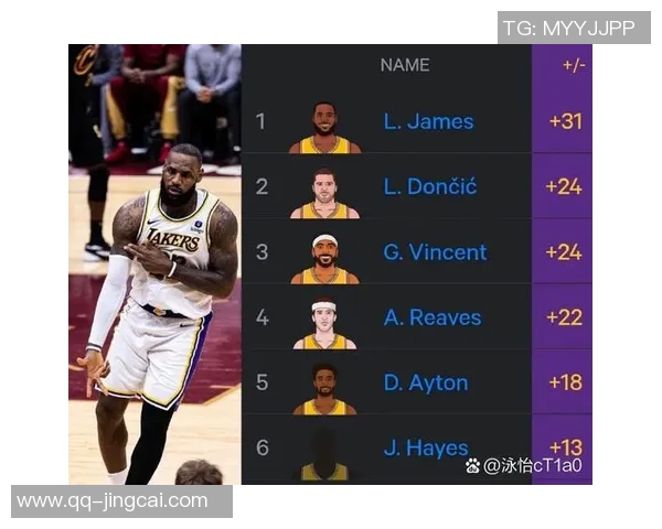 詹姆斯罚球表现不佳14投仅7中贡献23分6助攻球队遭遇惨败正负值惨淡18